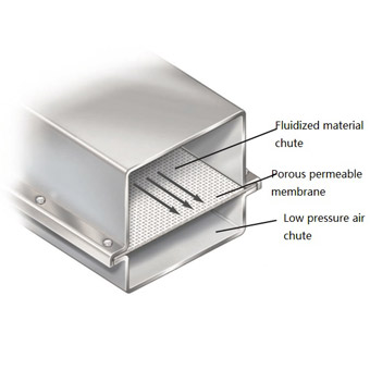 Cement Silo Feeding System